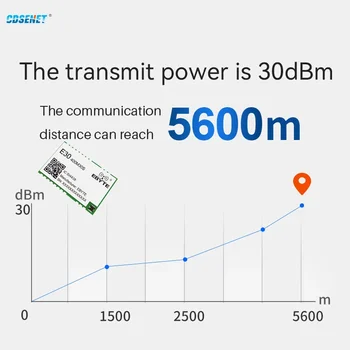 SI4438 433 МГц 470 МГц SMD Беспроводной радиочастотный модуль 30 дБм Расстояние 5,6 Км CDSENET E30-400M30S (4438) Отверстие для подключения антенны /IPEX 4